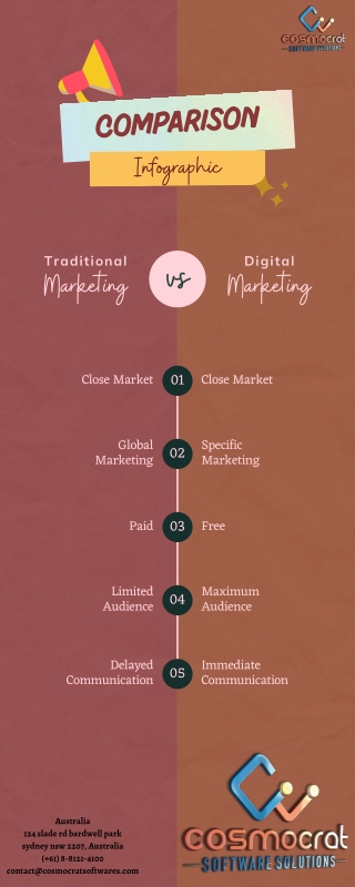 traditional marketing vs digital marketing