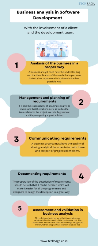 Business analysis in Software Development