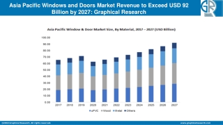 Asia Pacific Windows and Doors Market