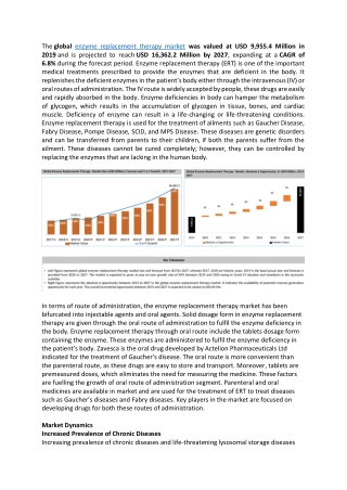 Enzyme Replacement Therapy Market – Growth Market Reports