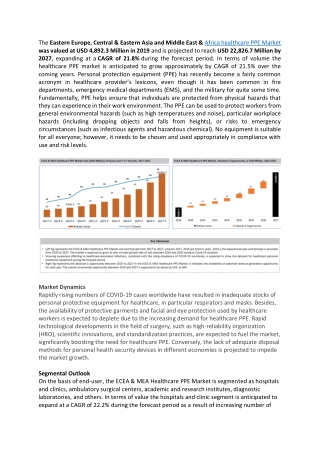 Healthcare PPE Market