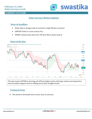 Curreny daily levels (23-FEB)