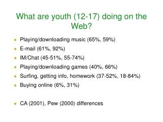 What are youth (12-17) doing on the Web?