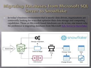SQL Server to Snowflake