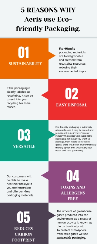 5 Reasons why Aeris use Eco-friendly packaging.