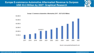 Europe E-commerce Automotive Aftermarket