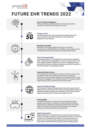 Future EHR Trends in 2022