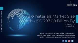 Biomaterials Market
