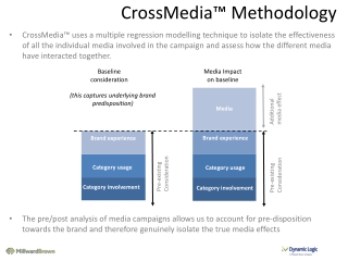 CrossMedia™ Methodology