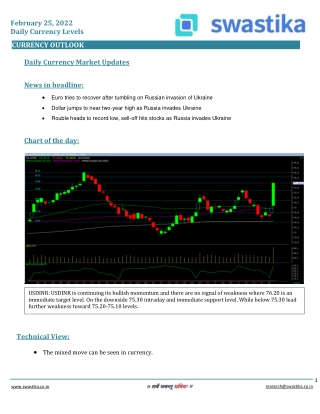Curreny daily levels (25-Feb)