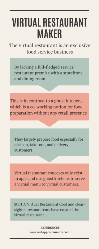Start A Virtual Restaurant  Virtual Restaurant Maker Info