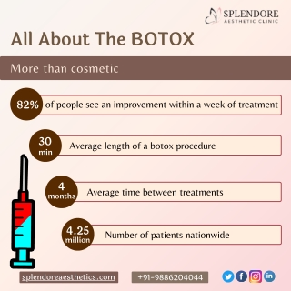 All about Botox | Best Botox treatment in HSR Layout