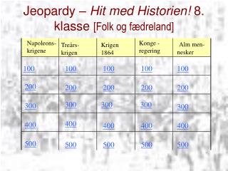 Jeopardy – Hit med Historien! 8. klasse [Folk og fædreland]