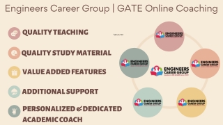 BEST GATE COACHING IN CHANDIGARH