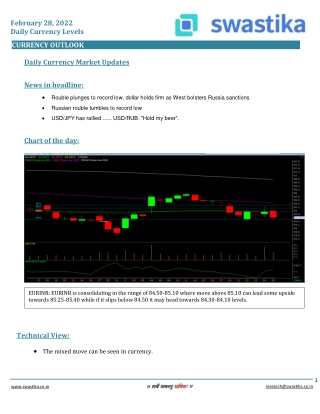 Curreny daily levels (28-Feb)