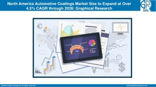 North America Automotive Coatings Market