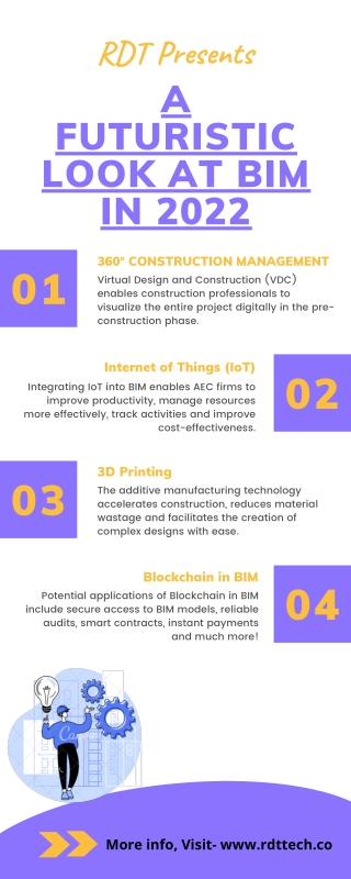 A Futuristic Look at BIM in 2022