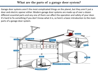 What are the parts of a garage door system?