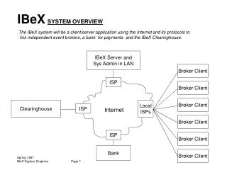 IBeX SYSTEM OVERVIEW