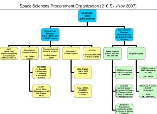 Space Sciences Procurement Organization (210.S) (Nov 2007)