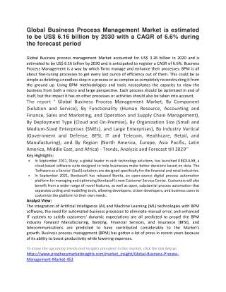Global Business Process Management Market is estimated to be US