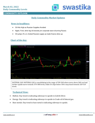Commodity daily levels (02-March) (1)