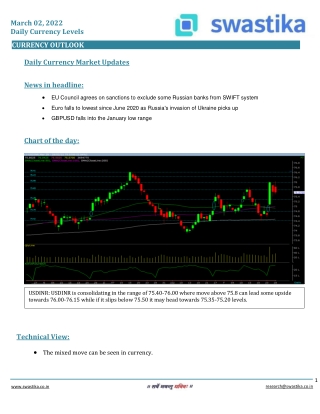 Curreny daily levels (02-March) (1)