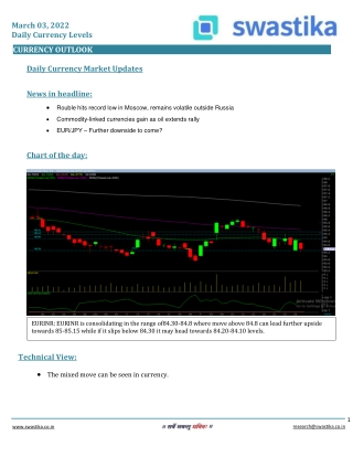 Curreny daily levels (03-March) (1)