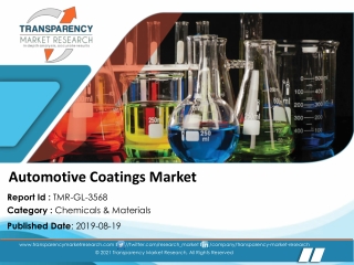 Automotive Coatings Market