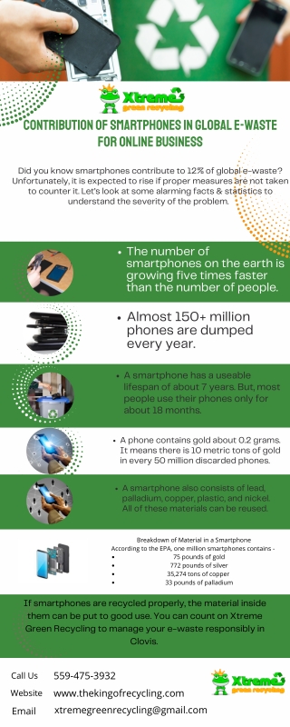 Contribution of Smartphones in Global E-Waste For Online Business