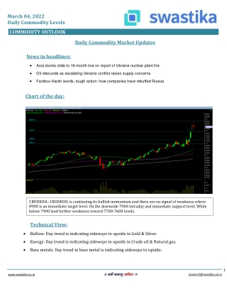 Commodity daily levels (04-March)