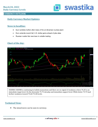 Curreny daily levels (04-March)