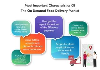 Most Important Characteristics Of The On Demand Food Delivery Market