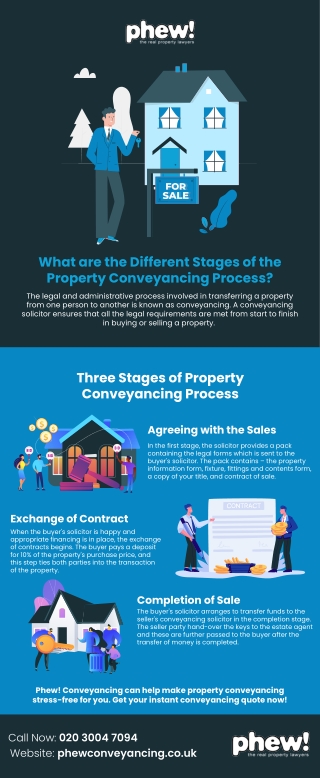 What are the Different Stages of the Property Conveyancing Process?