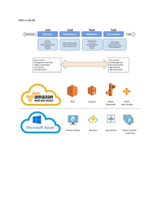 AWS Vs Azure