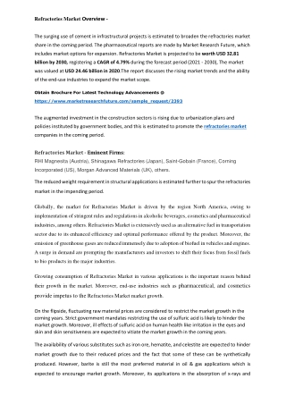 Refractories Market