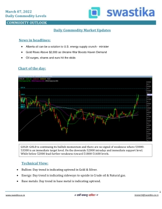 Commodity daily levels (07-March)