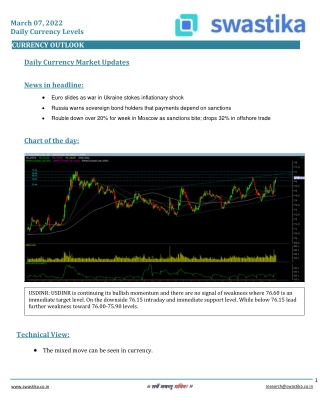 Curreny daily levels (07-March)