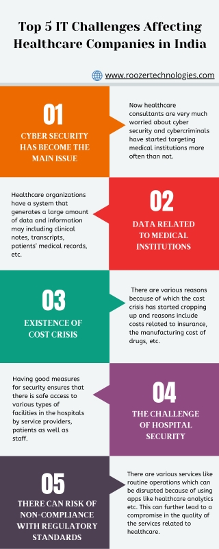 Top 5 IT Challenges Affecting Healthcare Companies in India  Roozer Technologies
