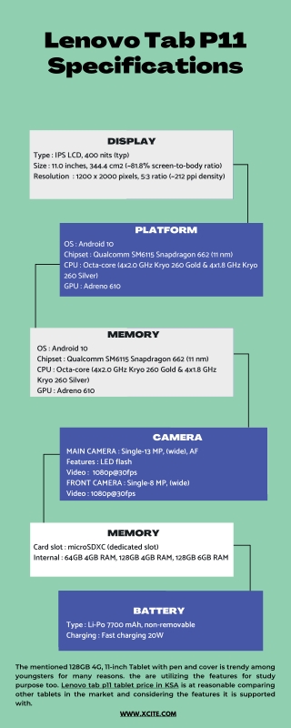 Lenovo Tab P11 Specifications