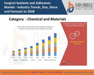 Surgical Sealants and Adhesives