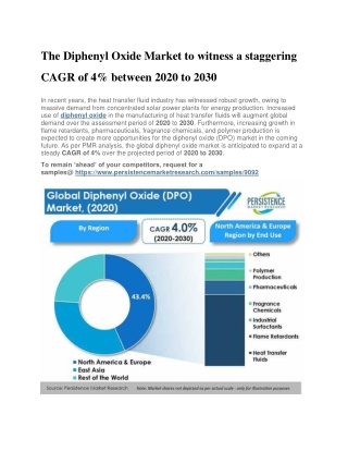 The Diphenyl Oxide Market to witness a staggering CAGR of 4