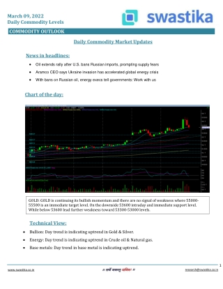 Commodity daily levels (09-March)