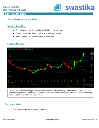 Curreny daily levels (09-March)