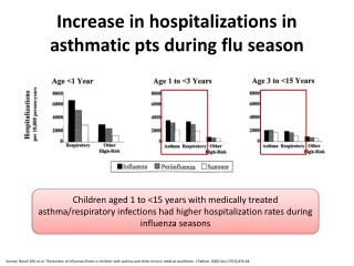 How Much COVID-19 is Dangerous for asthmatic People - Dr. Sheetu Singh