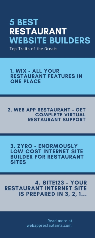 5 Best Restaurant Website Builders - Info