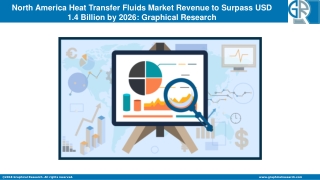 North America Heat Transfer Fluids Market