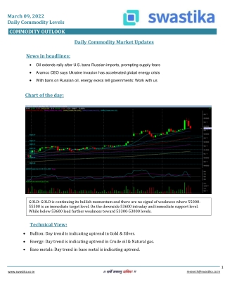 Commodity daily levels (09-March)