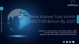 Nanofilms Market