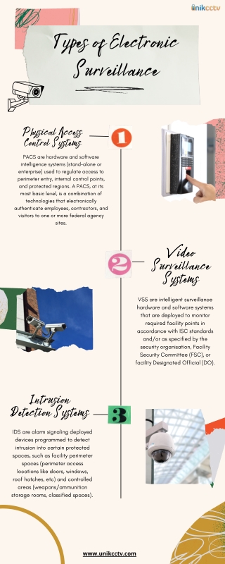 Types of Electronic Surveillance | UnikCCTV
